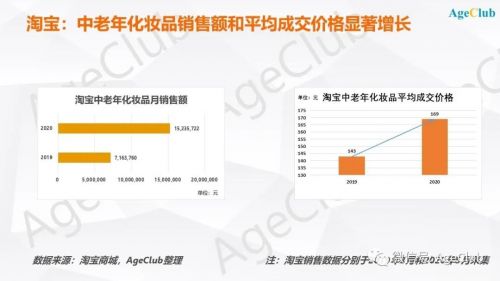 深度：中老年化妝品將在一線城市興起，來自日本市場的產品、營銷、品牌經驗